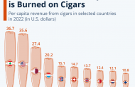 Where the Most Money is Burned on Cigars.